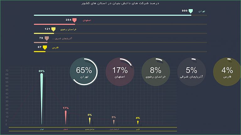 455-آموزش اسکریپت های ساخت نمودار موشن گرافیک در افتر افکت